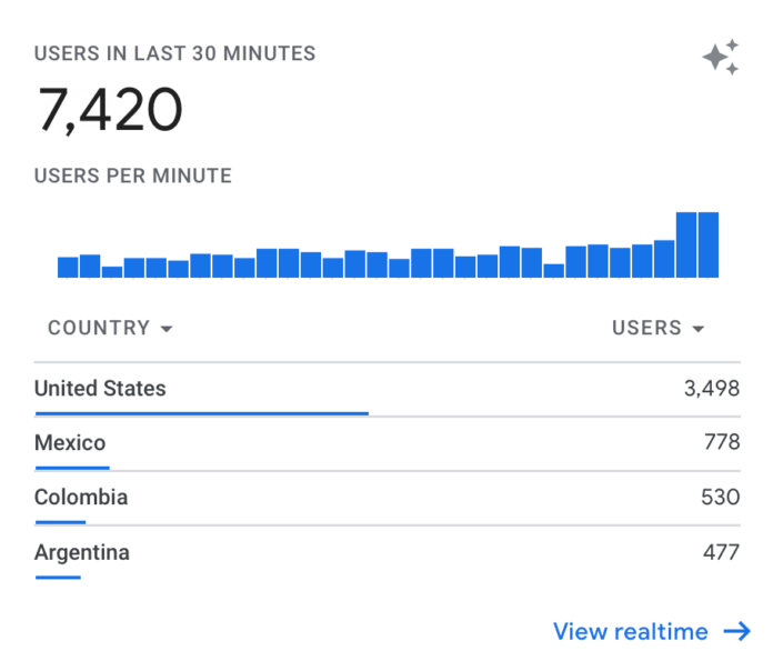 traffic bot
